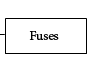 Fuses