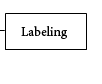 Labeling