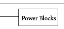 Power Blocks