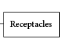 Receptacles